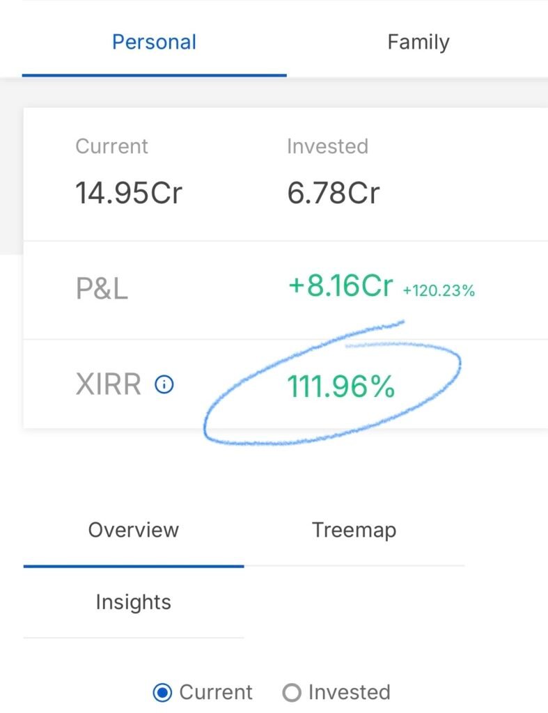 Our Portfolio XIRR (CAGR) is 112% as on 01.11.2024