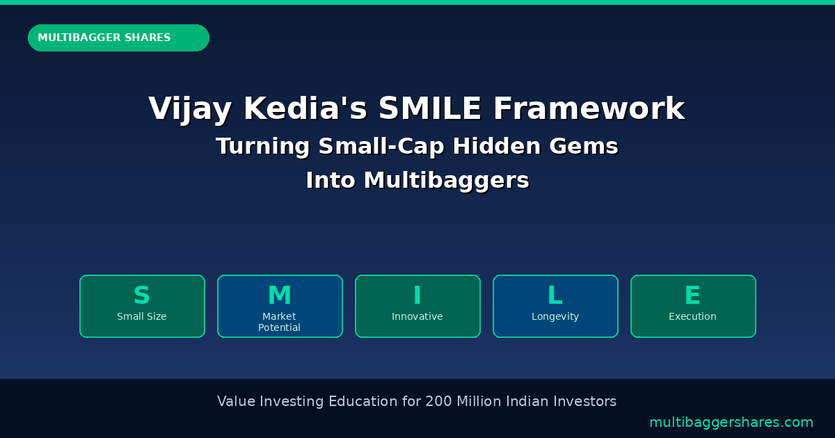 Multibagger Shares Featured Stock Market Analysis