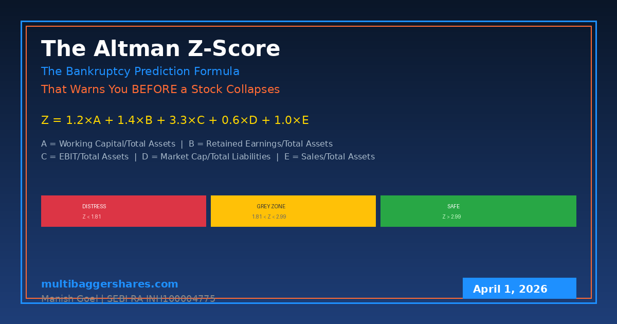 Altman Zscore Bankruptcy Prediction Indian Investors - Multibagger Shares
