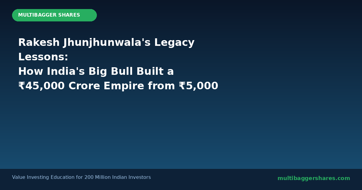 Featured Post - Multibagger Shares