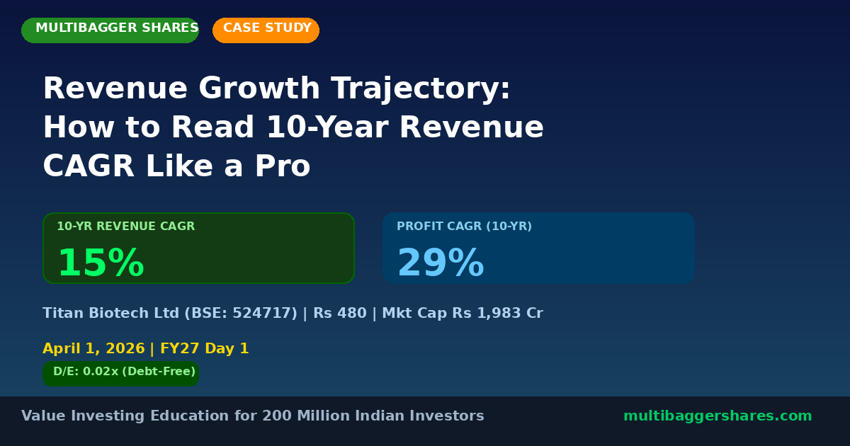 Featured Titan Case Study - Multibagger Shares