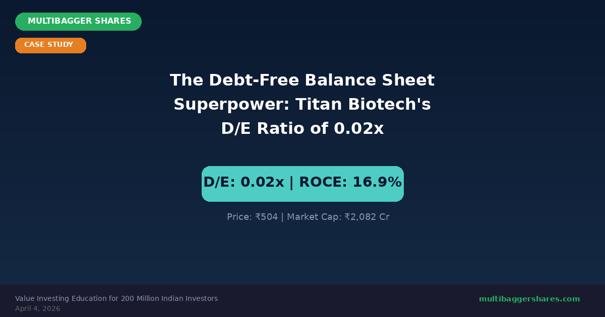 Featured Titan Case Study - Multibagger Shares