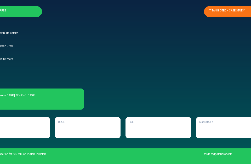 Featured Titan Case Study 960x630 - Multibagger Shares