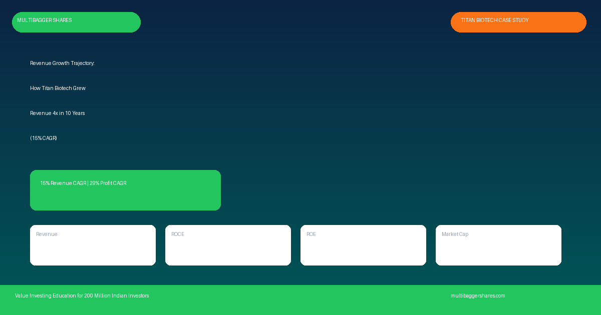 Featured Titan Case Study - Multibagger Shares