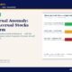 Article Header Sloans Accrual Anomaly Why High accrual Stocks Underperform with Intro Paragraph and Author Byline on a Beige Page