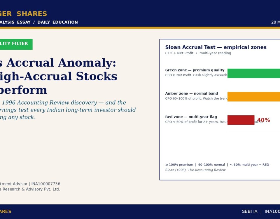 Article Header Sloans Accrual Anomaly Why High accrual Stocks Underperform with Intro Paragraph and Author Byline on a Beige Page