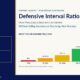 coverdir | Multibagger Shares Left Dark Blue Panel Showing the Dir Title and a Box Labeled Formula with Cash Marketable Securities and Net Receivables Plus Daily Operating Cash Outflow Right Side Presents a Cream Background Infographic Titled Defensive Interval Ratio with a Five bar Chart red