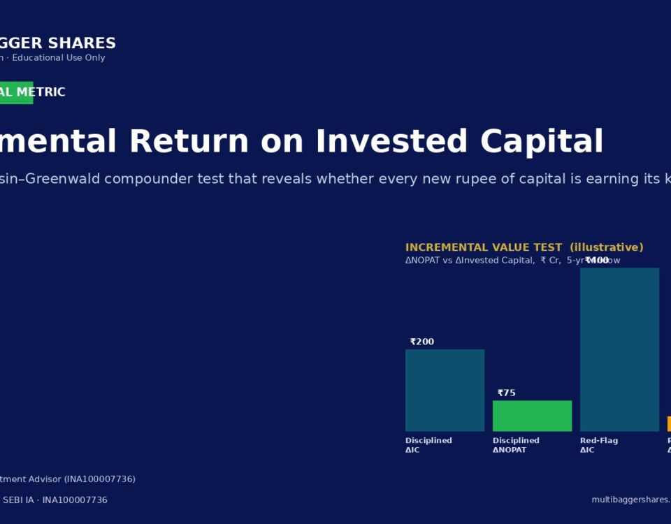 Slide Titled Incremental Return on Invested Capital with a Four bar Chart on a Dark Blue Background