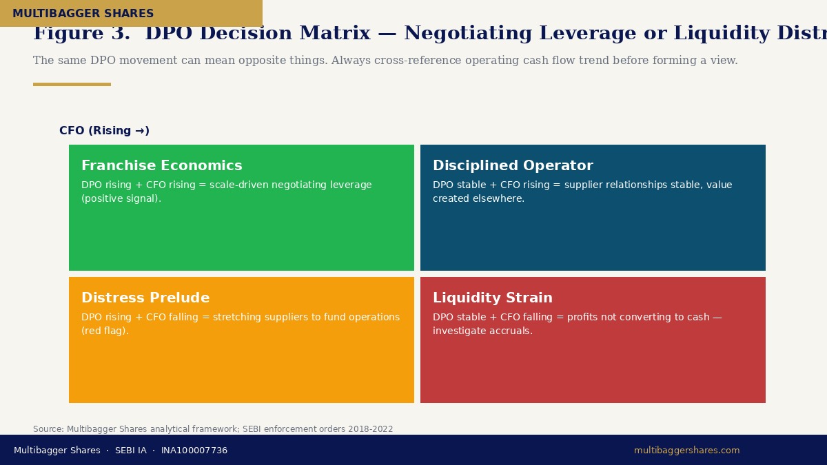 DPO interpretation decision matrix
