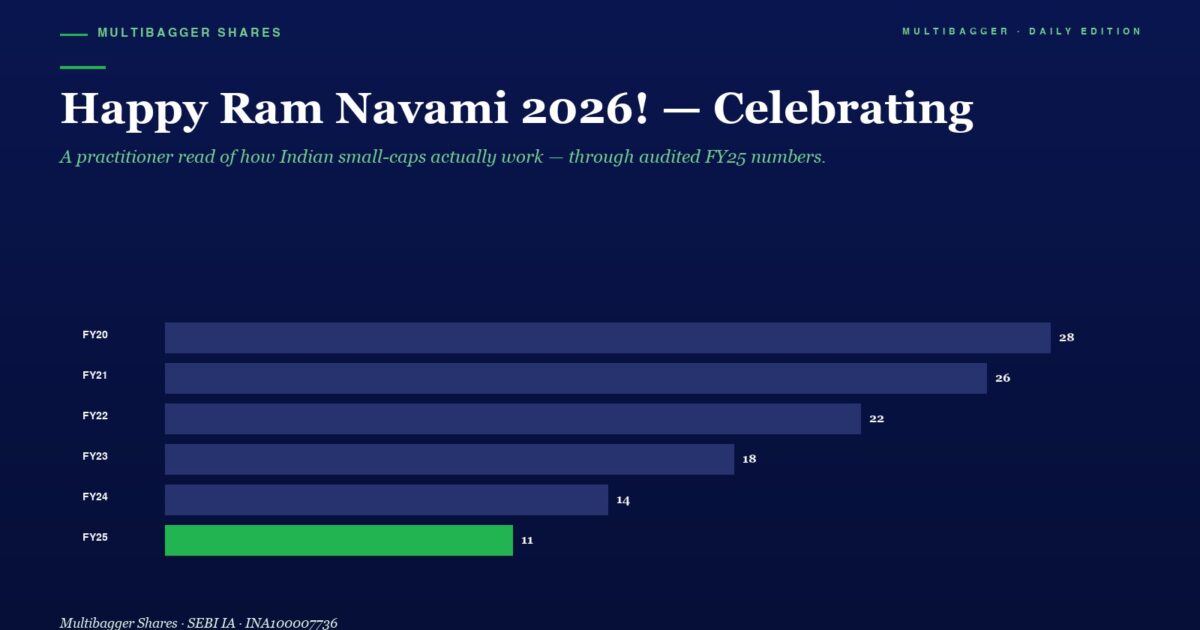 happy Ram Navami 2026  Celebrating Header with a Subtitle Followed by a Horizontal Bar Chart Comparing Yearly Figures Fy20fy25 the Fy25 Bar is Green and Shows 11 Others Are Blue with Values 28 26 22 18 14