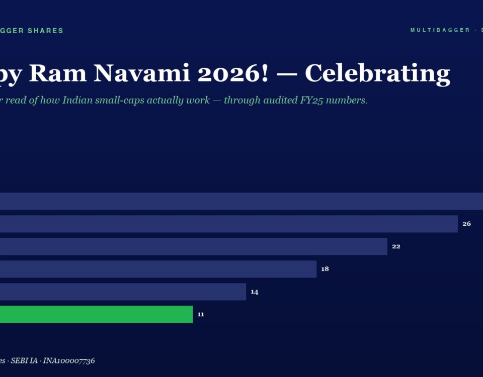 happy Ram Navami 2026  Celebrating Header with a Subtitle Followed by a Horizontal Bar Chart Comparing Yearly Figures Fy20fy25 the Fy25 Bar is Green and Shows 11 Others Are Blue with Values 28 26 22 18 14