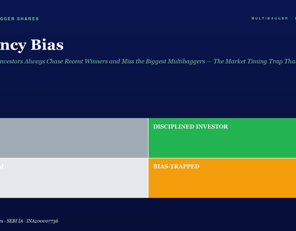 Recency Bias Article Header with a 2x2 Color Block Grid Lucky gray Disciplined Investor green Confused light Gray Bias trapped orange