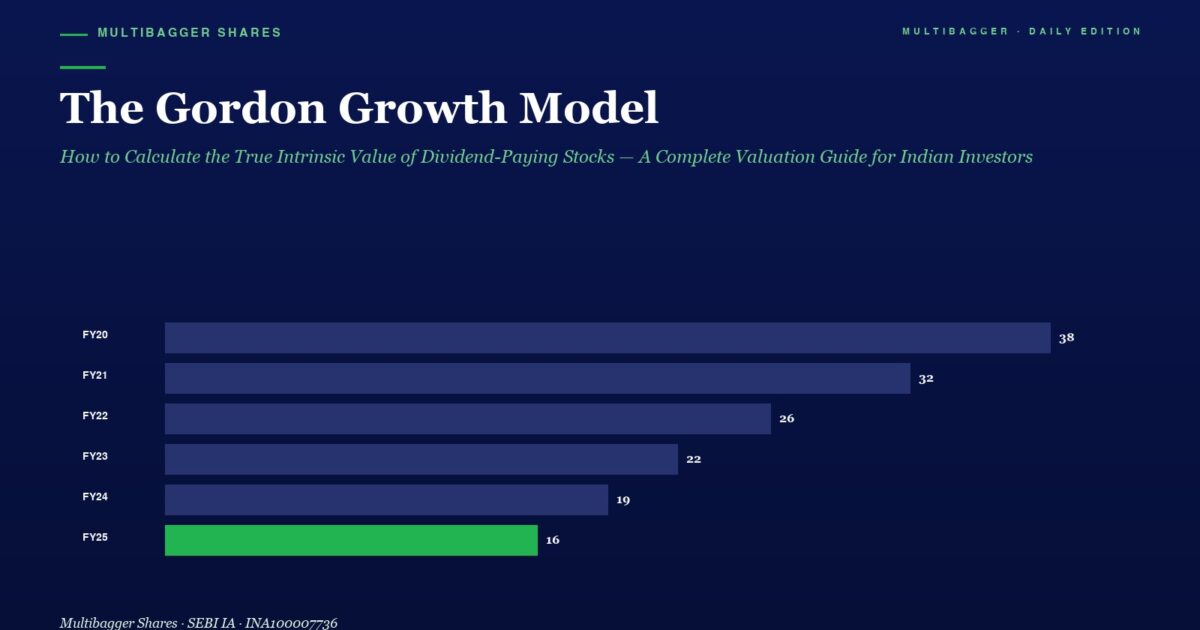 Title and Subtitle of a Data Chart Bar Chart Showing Yearly Values Fy20fy25 with a Green Bar for Fy25 Values 38 32 26 22 19 16