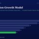 mbcover1125thegordongrowthmodelhowto | Multibagger Shares Title and Subtitle of a Data Chart Bar Chart Showing Yearly Values Fy20fy25 with a Green Bar for Fy25 Values 38 32 26 22 19 16