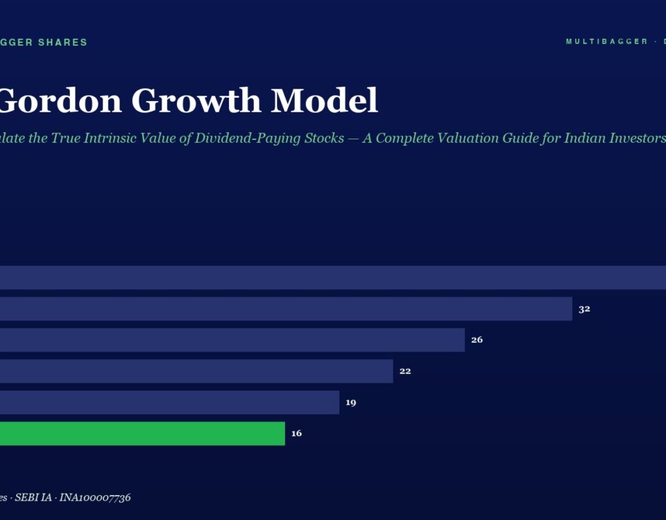 Title and Subtitle of a Data Chart Bar Chart Showing Yearly Values Fy20fy25 with a Green Bar for Fy25 Values 38 32 26 22 19 16