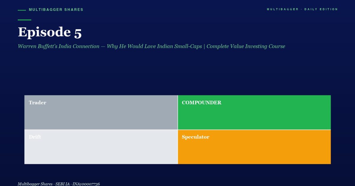 Hero Header for Multibagger Shares Episode 5 with a 2x2 Color Grid Trader gray Compounder green Drift light Gray Speculator orange