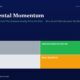 mbcover1144fundamentalmomentumwhythet | Multibagger Shares Infographic Grid of Investor Archetypes Lucky Disciplined Investor Confused and Bias trapped on a Dark Blue Page