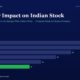 mbcover1150iranwarimpactindianstockm | Multibagger Shares Infographic Titled Iran War Impact on Indian Stock a Horizontal Bar Chart Shows Yearly Values fy20fy25 from 28 to 11 with Fy25 in Green