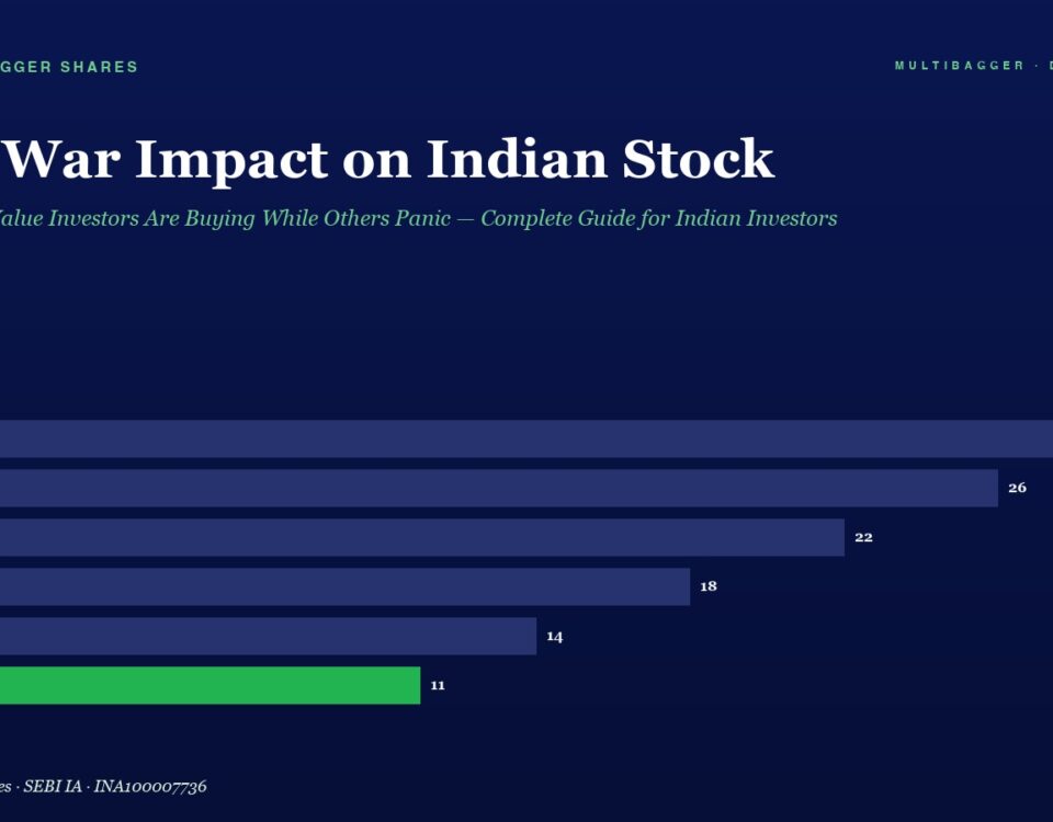 Infographic Titled Iran War Impact on Indian Stock a Horizontal Bar Chart Shows Yearly Values fy20fy25 from 28 to 11 with Fy25 in Green