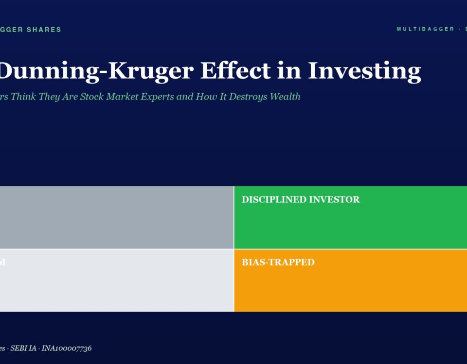 Header and Infographic on Investing Title the Dunning kruger Effect in Investing with a Four quadrant Diagram Labeled Lucky gray Disciplined Investor green Confused light Gray and Bias trapped orange