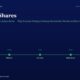 mbcover1156pledgedsharesthehiddentime | Multibagger Shares Hero Section Showing a Dark Blue Gradient Timeline for Multibagger Shares Fy21 to Fy25 Milestones with Green Dots Labeled Compliance Disclosure Audit Clean Board Change All Boxes