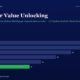 mbcover1190demergervalueunlockinghowc | Multibagger Shares Infographic Demerger Value Unlocking Bar Chart from Fy20fy25 Blue Bars Show 28 26 22 18 14 and Green 11 for Fy25