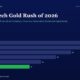 mbcover1193thebiotechgoldrushof2026 | Multibagger Shares Bar Chart Titled the Biotech Gold Rush of 2026 Showing Yearly Values from Fy20 to Fy25 Fy20 28 Fy21 26 Fy22 22 Fy23 18 Fy24 14 Fy25 11 green