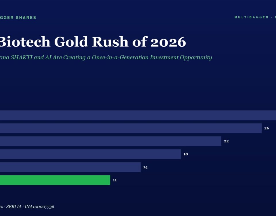Bar Chart Titled the Biotech Gold Rush of 2026 Showing Yearly Values from Fy20 to Fy25 Fy20 28 Fy21 26 Fy22 22 Fy23 18 Fy24 14 Fy25 11 green