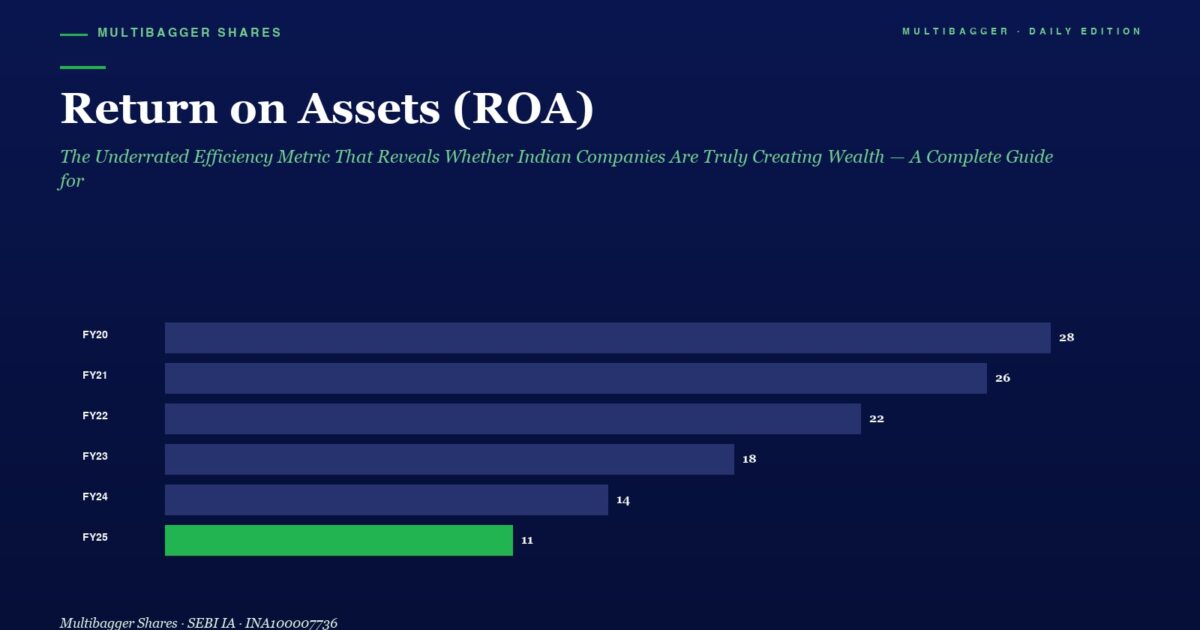 Roa Bar Chart by Fiscal Year Fy20 28 Fy21 26 Fy22 22 Fy23 18 Fy24 14 Fy25 11 with Fy25 Highlighted in Green