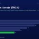 mbcover1223returnonassetsroaguideind | Multibagger Shares Roa Bar Chart by Fiscal Year Fy20 28 Fy21 26 Fy22 22 Fy23 18 Fy24 14 Fy25 11 with Fy25 Highlighted in Green