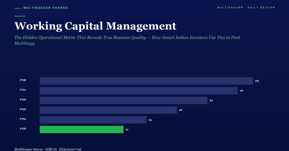 Bar Chart Titled working Capital Management Showing Yearly Figures Fy20fy25 with Fy25 at 11 green and Prior Years at 28 26 22 18 14