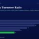 Horizontal Bar Chart Titled Inventory Turnover Ratio Showing Yearly Values Fy20 28 Fy21 26 Fy22 22 Fy23 18 Fy24 14 Fy25 11 fy25 Bar in Green