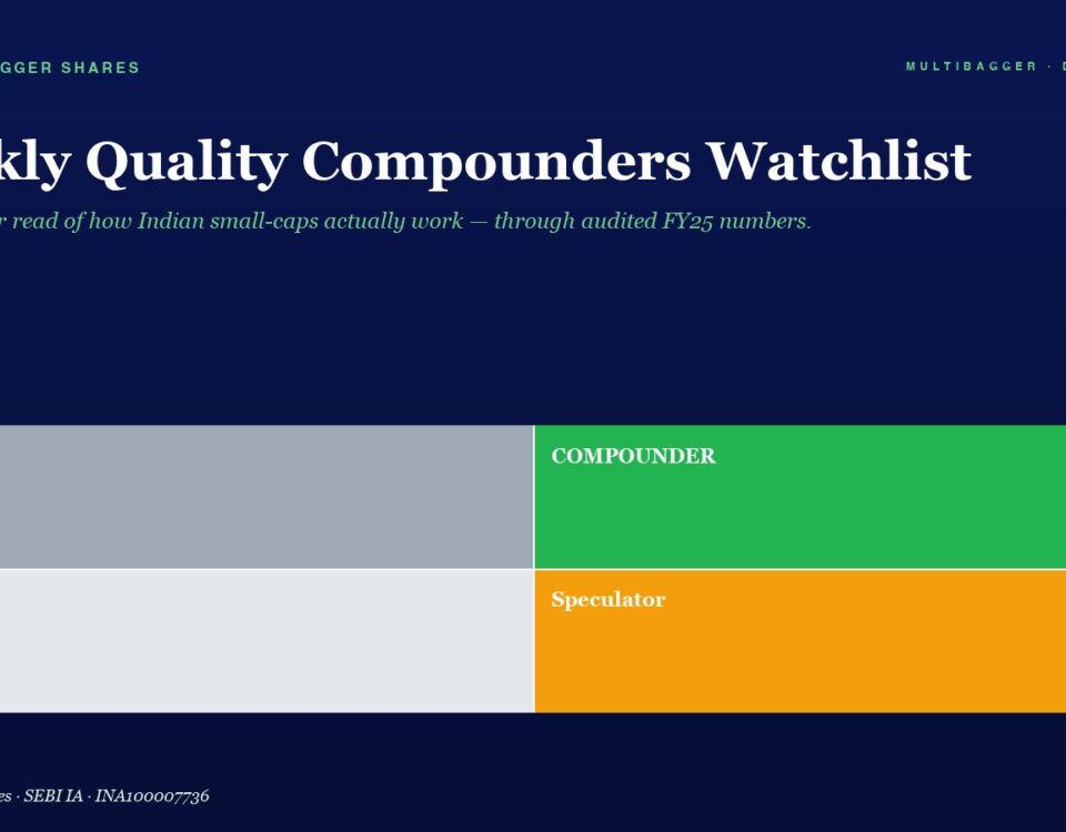 Hero Header with Title weekly Quality Compounders Watchlist and Subtitle on a Dark Blue Background Featuring a Four block Grid Trader gray Compounder green Drift light Gray Speculator orange