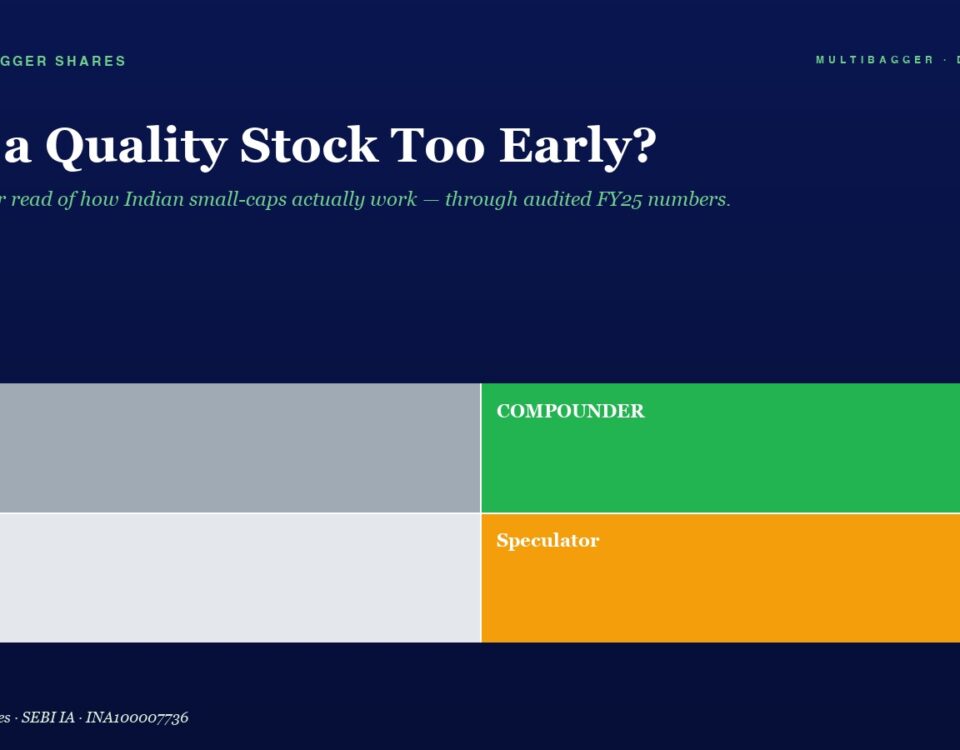 Hero Banner with Title sold a Quality Stock Too Early and Subtitle Plus a 2x2 Color Grid Labeled Trader gray Compounder green Drift light Gray Speculator orange