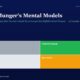 mbcover1283charliemungersmentalmodels | Multibagger Shares Header for Charlie Mungers Mental Models Article with a Four block Category Grid Trader Compounder Drift Speculator