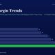 Bar Chart of Gross Margin Trends from Fy20 to Fy25 Rising from 14 to 22 Fy25 Bar Highlighted in Green