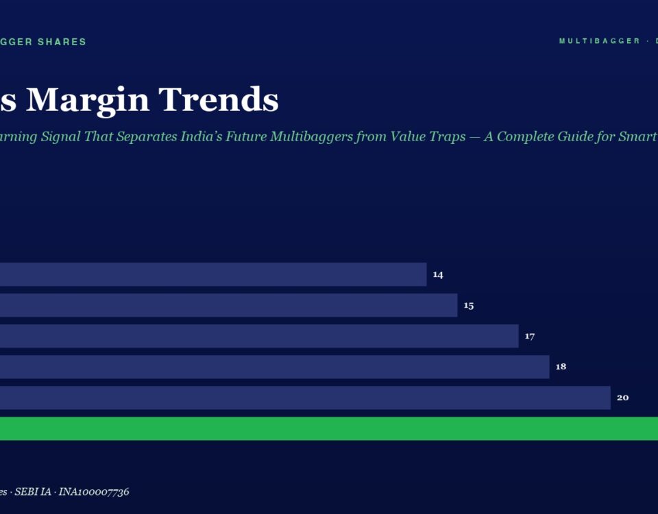 Bar Chart of Gross Margin Trends from Fy20 to Fy25 Rising from 14 to 22 Fy25 Bar Highlighted in Green