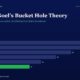 mbcover1307manishgoelsbucketholetheor | Multibagger Shares Infographic Header manish Goels Bucket Hole Theory with a Horizontal Bar Chart of Yearly Values Fy20fy25 Fy25 Bar is Green on a Dark Blue Background values 28 26 22 18 14 11
