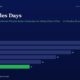 mbcover1319receivablesdaystheredflag | Multibagger Shares Infographic Titled receivables Days Showing a Dark Blue Bar Chart from Fy20 to Fy25 with Values 28 26 22 18 14 and 11 fy25 Green