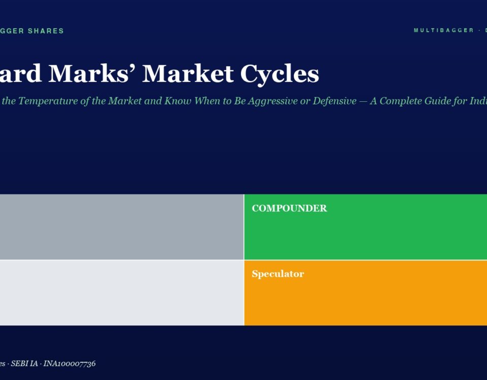Hero Header for a Finance Article Title howard Marks Market Cycles with Subtitle a 2x2 Color Grid Labeled Trader Compounder Drift Speculator