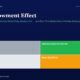 mbcover1332theendowmenteffectwhyindia | Multibagger Shares Infographic Titled the Endowment Effect with a 2x2 Color Grid Labeled Lucky Disciplined Investor Confused Bias trapped on a Dark Blue Page