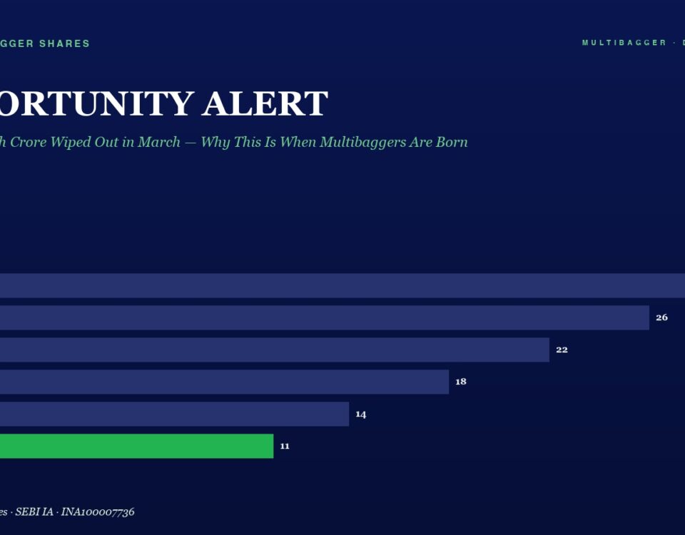 Infographic Titled Opportunity Alert with a Bar Chart of Yearly Figures Fy20fy25 Values 28 26 22 18 14 and 11 fy25 is Green
