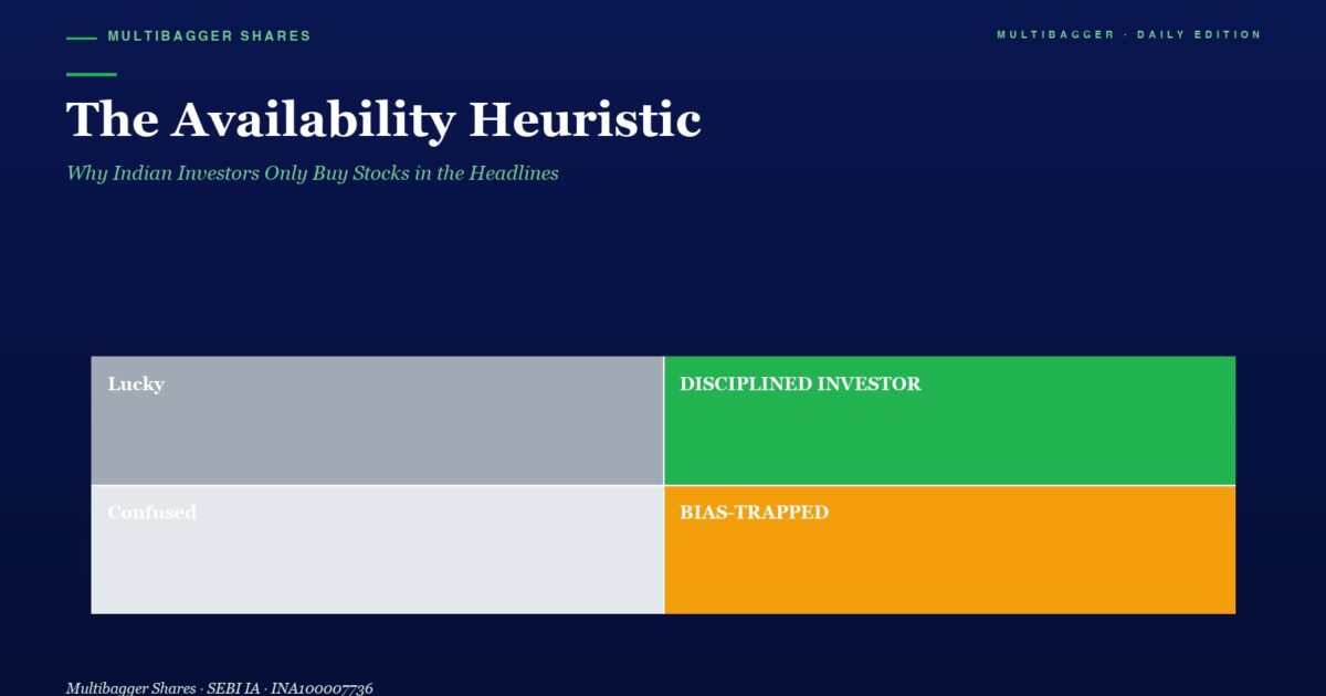 Hero Header the Availability Heuristic with Subtitle a 2x2 Color Grid Top left Lucky gray Top right Disciplined Investor green Bottom left Confused light Gray Bottom right Bias trapped orange on a Dark Blue Background