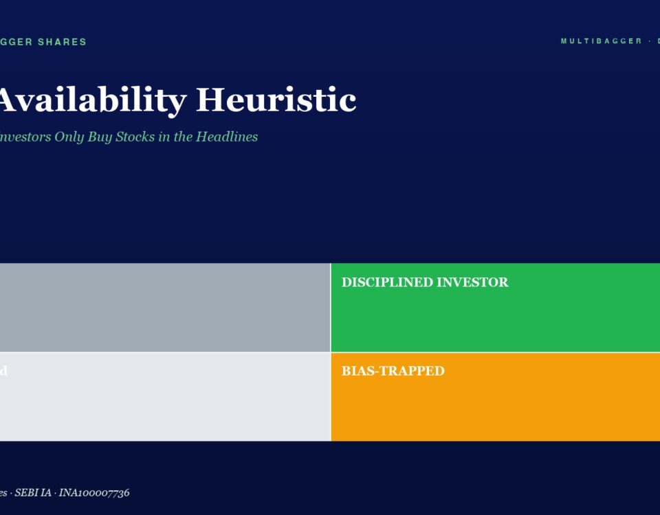 Hero Header the Availability Heuristic with Subtitle a 2x2 Color Grid Top left Lucky gray Top right Disciplined Investor green Bottom left Confused light Gray Bottom right Bias trapped orange on a Dark Blue Background