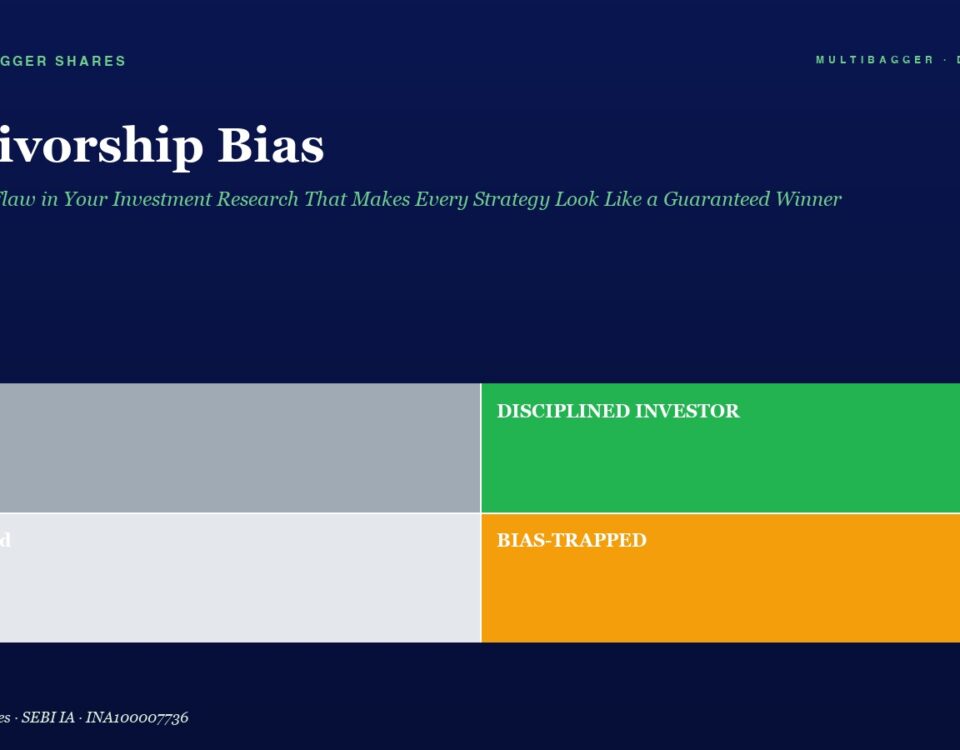 Infographic About Survivorship Bias Showing Four Color Blocks Labeled Lucky Disciplined Investor Confused and Bias trapped on a Dark Navy Background Subtitle Notes the Hidden Flaw in Investment Research