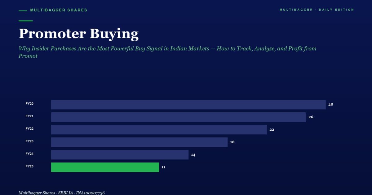 Promoter Buying Horizontal Bar Chart Showing Fy20fy25 Values 28 26 22 18 14 11 with a Green Fy25 Bar on a Dark Blue Background