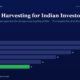 mbcover1522taxlossharvestingforindian | Multibagger Shares Infographic Showing a Horizontal Bar Chart of Annual Tax loss Harvesting Values for Indian Investors from Fy20 to Fy25 with Bars 28 26 22 18 14 and a Green Bar of 11 for Fy25 Header Reads multibagger Shares and the Main Title tax loss Harvesting for Indian Investors