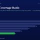 Title interest Coverage Ratio with Subtitle Horizontal Bar Chart Shows Fy20fy25 Values Trend Downward Fy25 Green Bar at 11