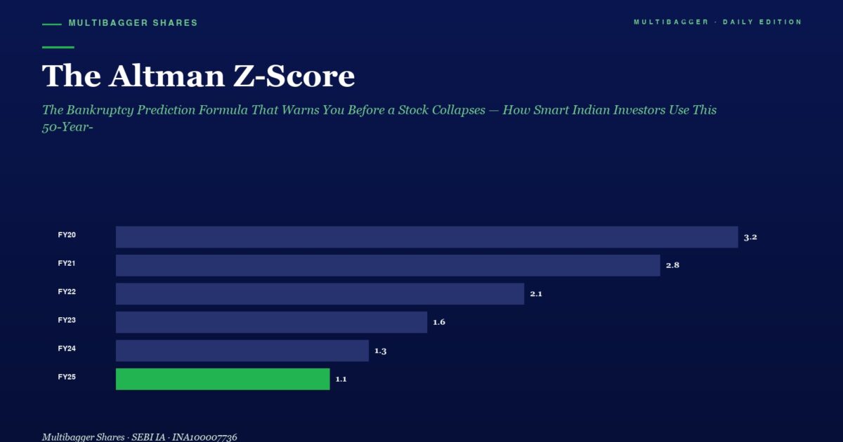 the Altman Z score Infographic a Dark Blue Chart Showing Yearly Scores Fy20fy25 Bars Decline from 32 to 11 with Fy25 in Green