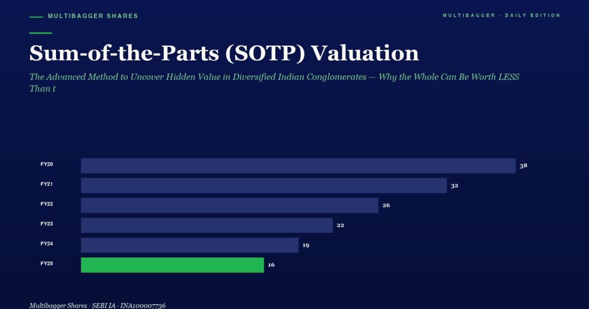 Bar Chart of Sotp Valuation by Year from Fy20 to Fy25 Values Shown Fy20 38 Fy21 32 Fy22 26 Fy23 22 Fy24 19 Fy25 16 with the Fy25 Bar in Green